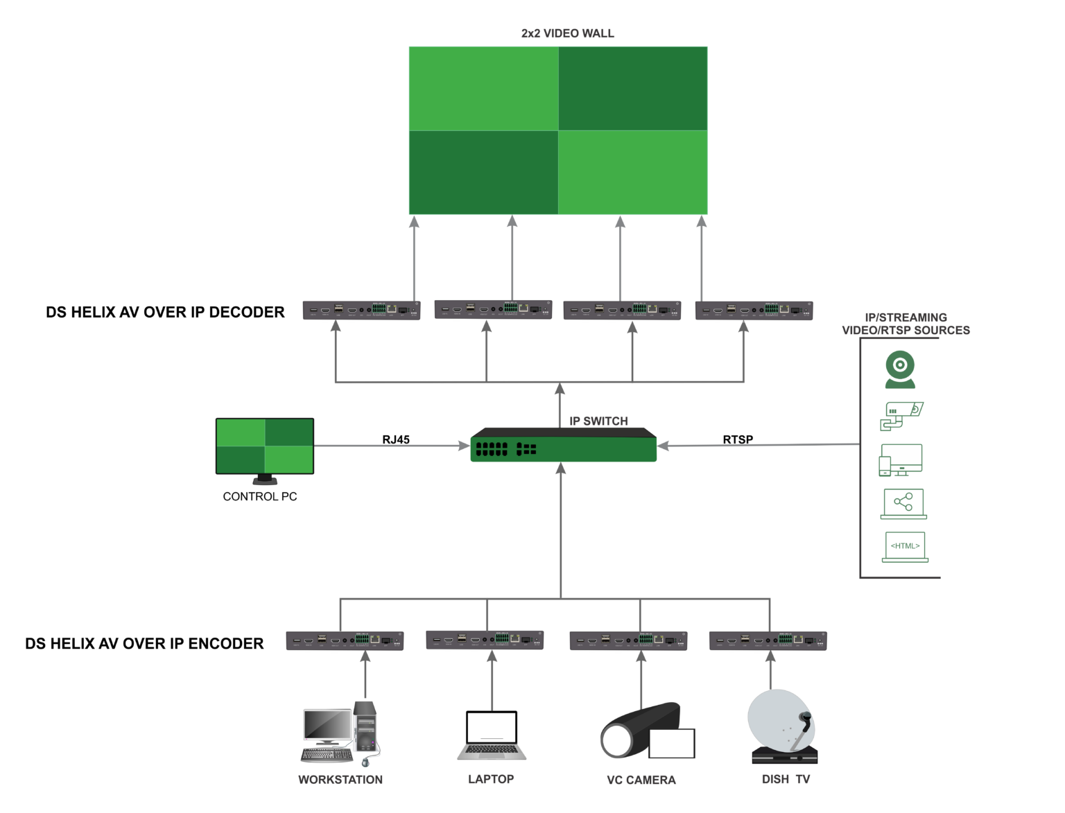 Helix Distribution Unit DS Helix – Digital Signal